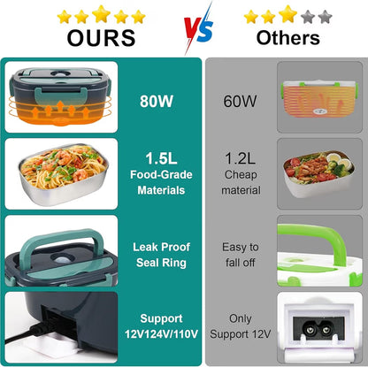 Portable Electric Heater Lunch Box